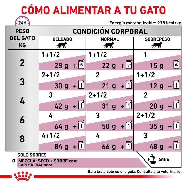 Comida húmeda para gatos Royal Canin Senior Consult Stage 2 - Kompymascotas