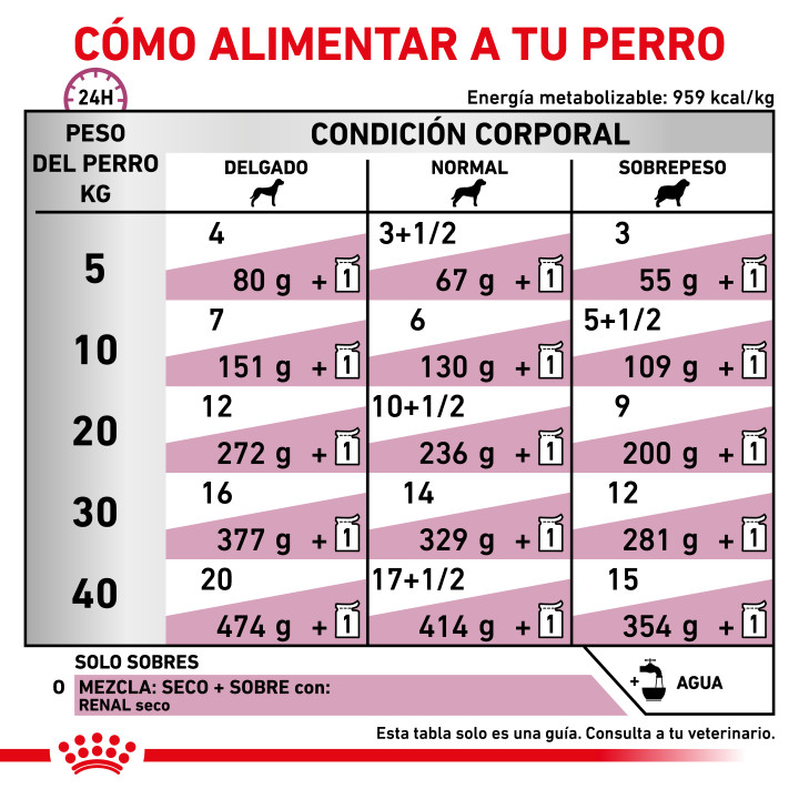 Comida húmeda Royal Canin Renal Finas láminas en salsa - Kompymascotas