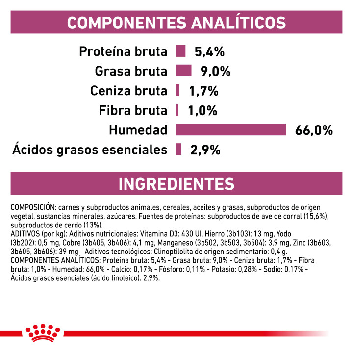Latas Royal Canin Renal, comida húmeda para perro - Kompymascotas