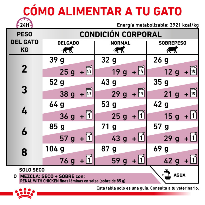  Pienso veterninario Royal Canin para gatos Renal - Kompymascotas