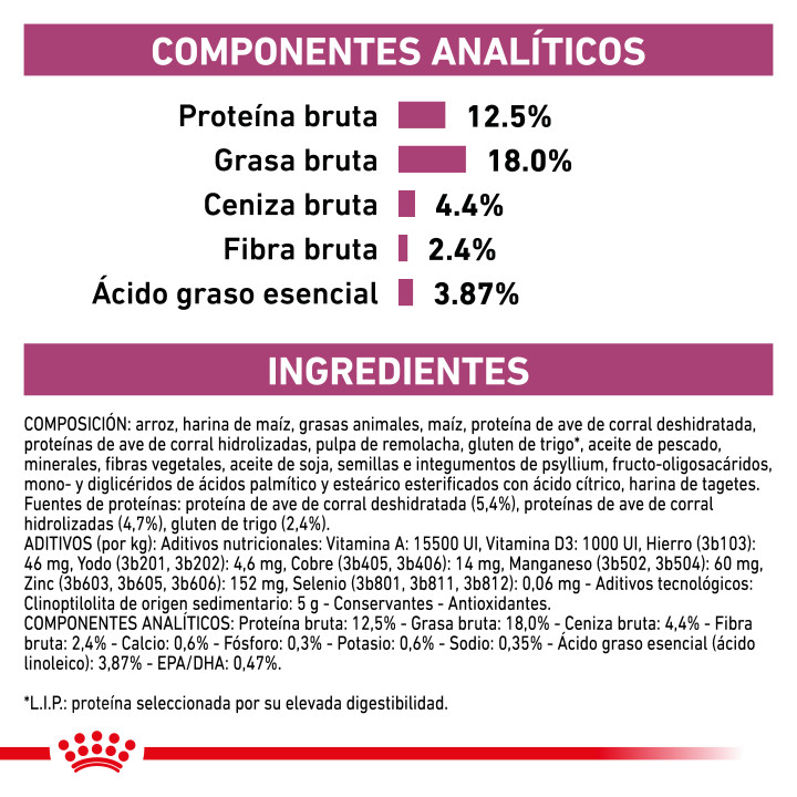 Royal Canin Renal Select, Pienso para perros - Kompymascotas