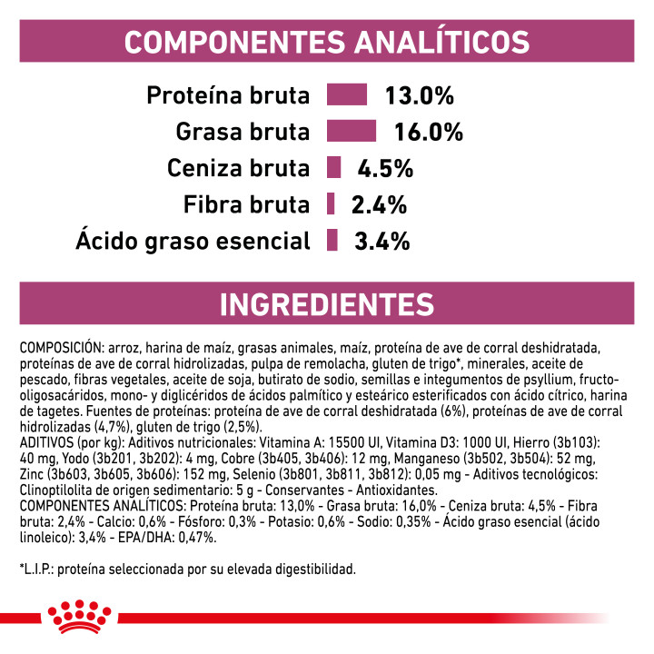 Royal Canin Renal Special , Pienso para perros - Kompymascotas