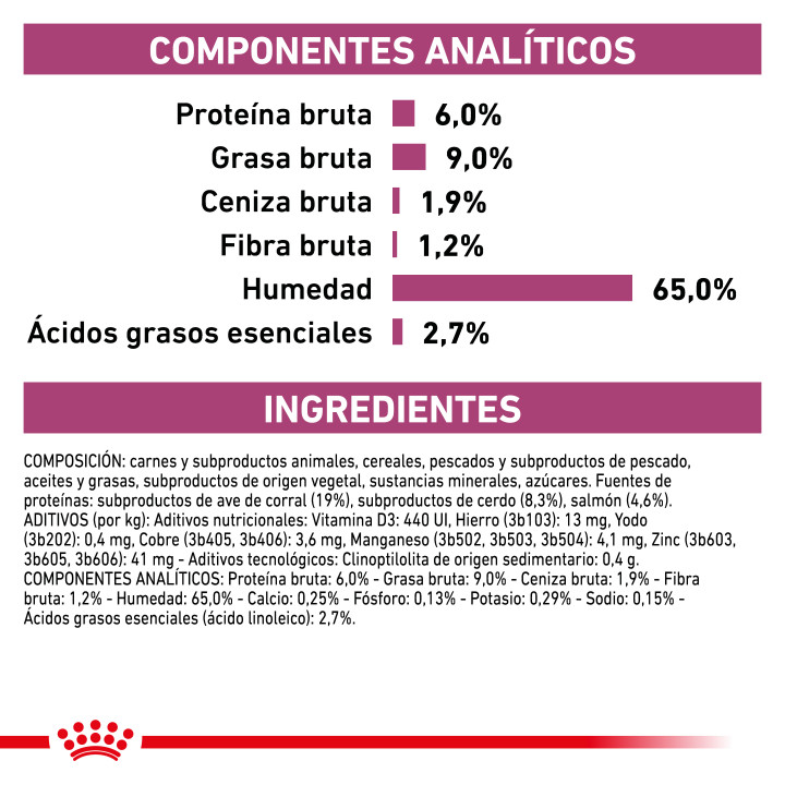 Royal canin Renal Special, comida húmeda para perros - Kompymascotas