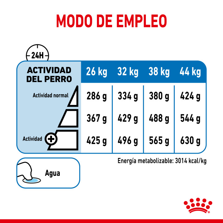Royal Canin Maxi Light Weight Care Pienso para perros - Kompymascotas