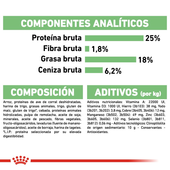 Royal Canin Medium Digestive Care Pienso para perros - Kompymascotas
