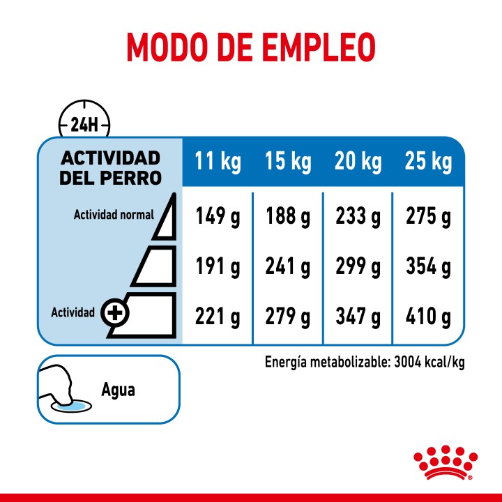 Royal Canin Medium Light Weight Care Pienso para perros - Kompymascotas