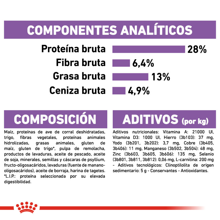 Royal Canin Medium Sterilised Pienso para perros - Kompymascotas