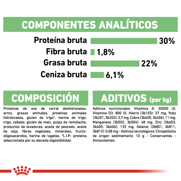 Royal Canin Mini Digestive Care Pienso para perros - Kompymascotas