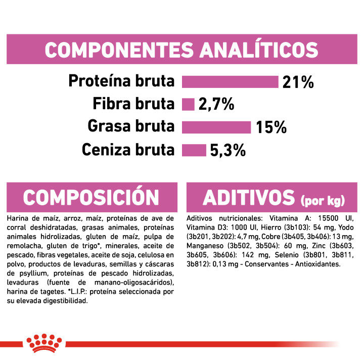 Royal Canin Mini relax Care - Kompymascotas