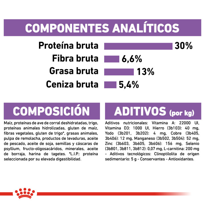 Royal Canin Mini Sterilised Pienso para perros - Kompymascotas