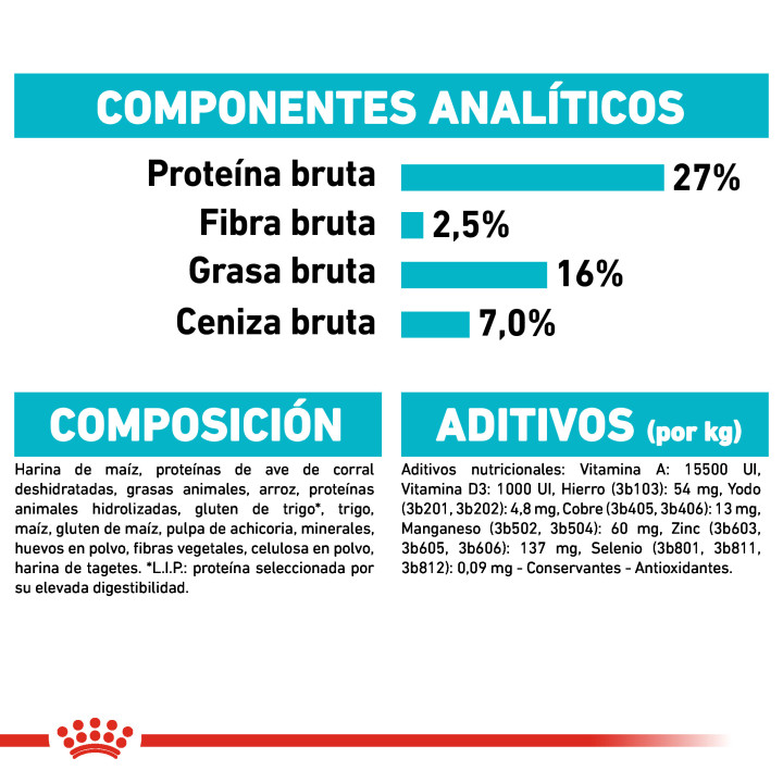 Royal Canin Mini Urinary Care pienso para perro adulto pequeño con sensibilidad urinaria