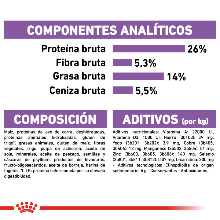 Royal Canin X-Small Sterilised Pienso para perros - Kompymascotas