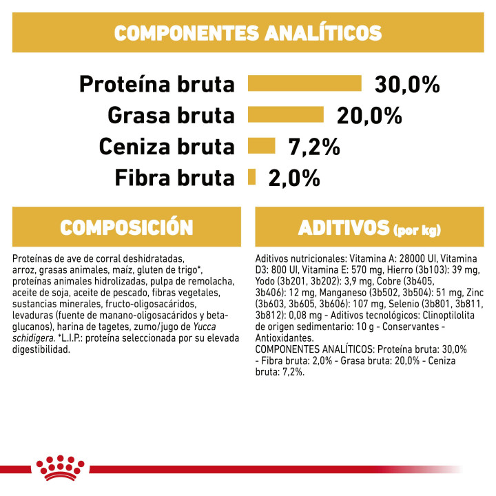 Royal Canin Chihuahua Puppy pienso para cachorros  - Kompymascotas