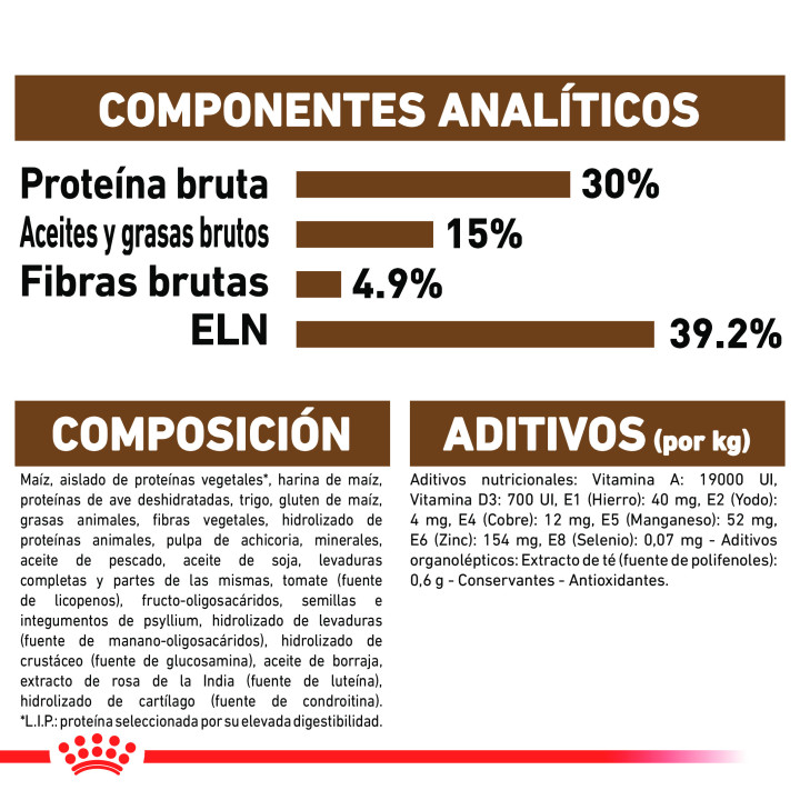 Royal Canin Sterilised +12, pienso para gatos esterilizados - Kompymascotas