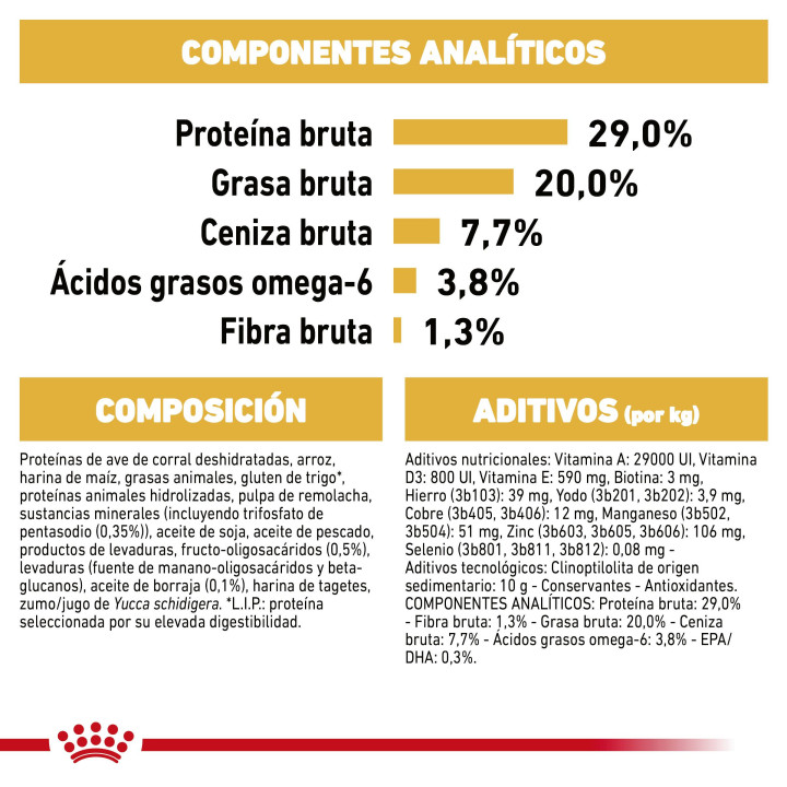 Royal Canin Yorkshire Puppy pienso para cachorros  - Kompymascotas