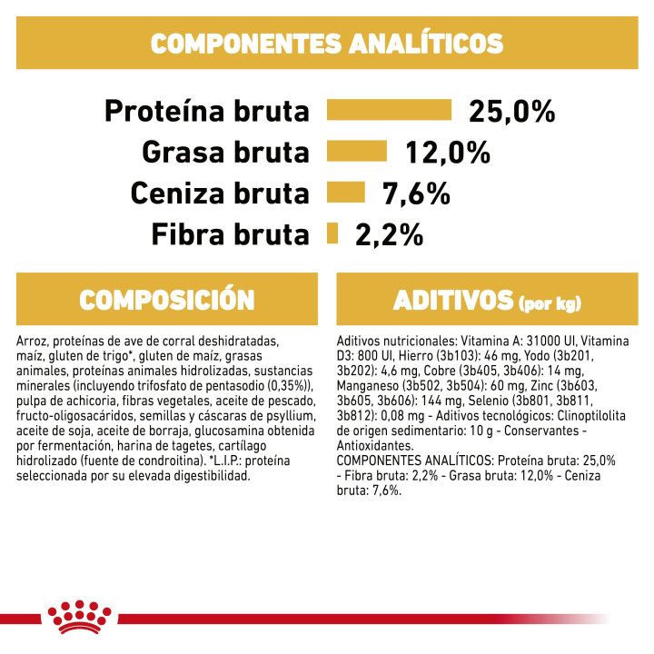 Royal Canin Schnauzer pienso para perro adulto  - Kompymascotas