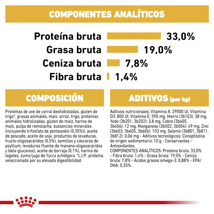 Royal Canin Poodle Puppy - Piensoymacotas