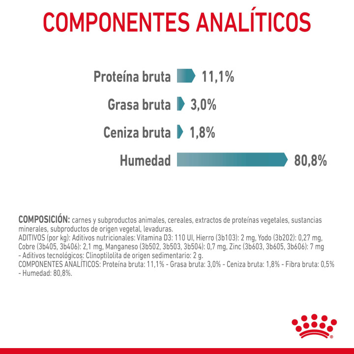 Royal Canin Hairball Care comida húmeda en gelatina para el cuidado de las bolas de pelo en gato adulto 