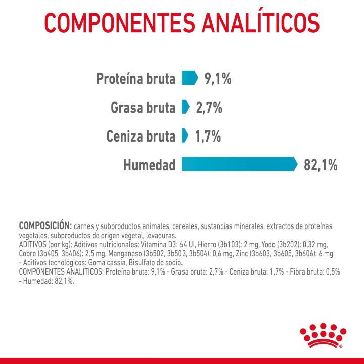  Royal Canin Urinary Care comida húmeda en gelatina para el cuidado urinario en gato adulto 
