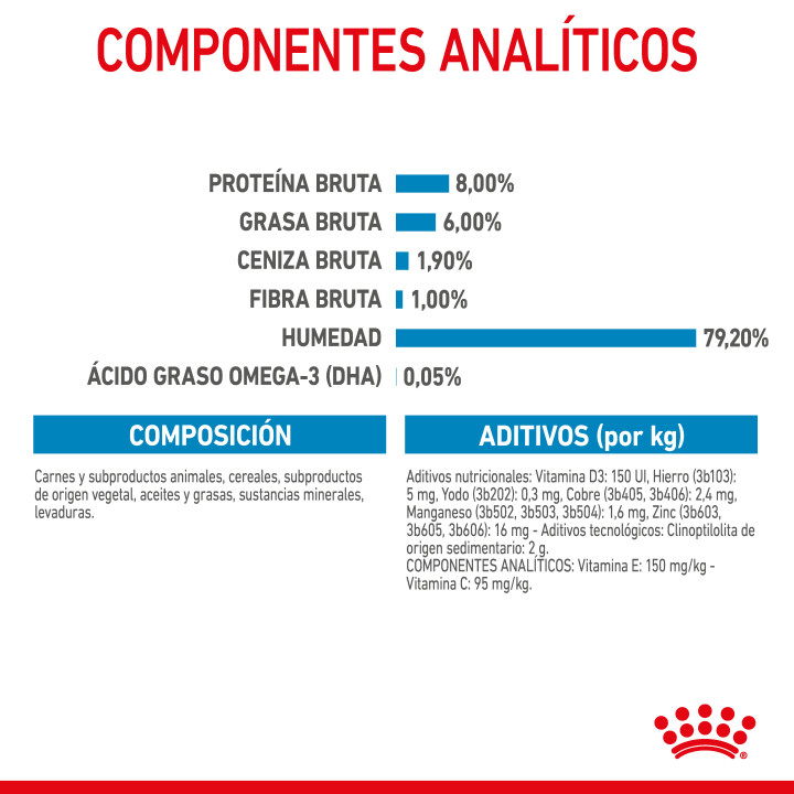 Royal Canin Mini Puppy comida húmeda para cachorro de razas tamaño miniatura