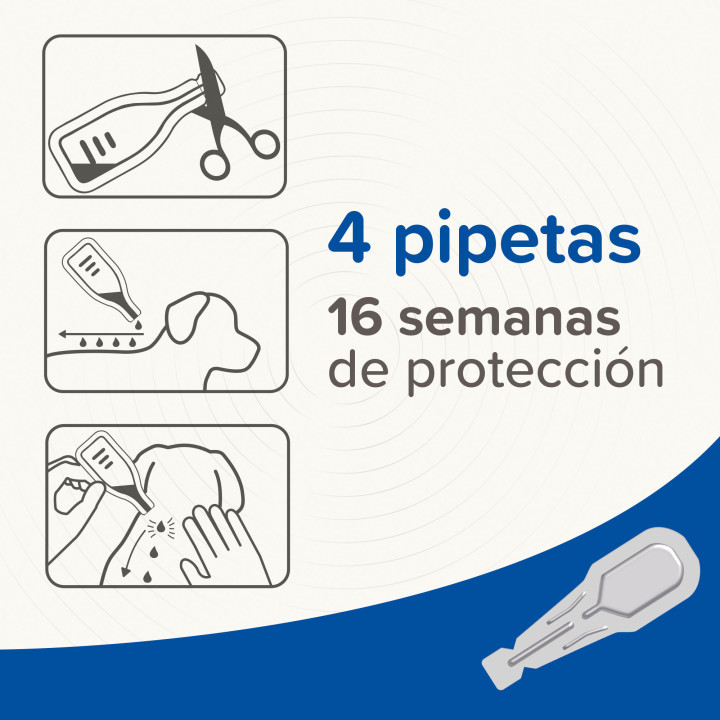Pipetas Caniguard Duo para Perros