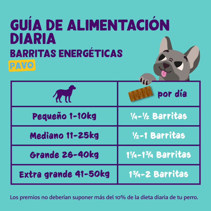 Edgard & Cooper, barrita sin cereales de pavo