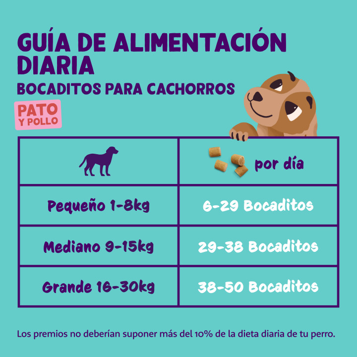 Bocaditos para Cachorros de Pato y Pollo | Premios para perros |