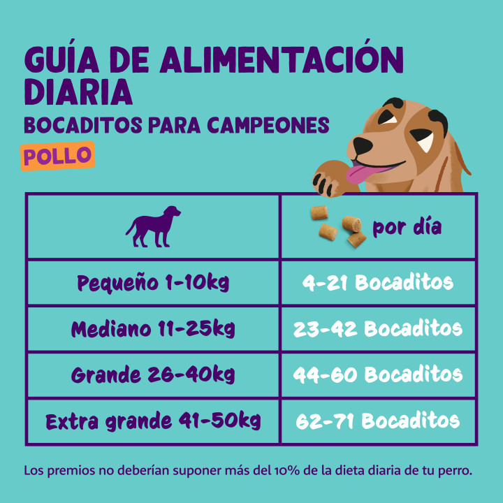 Bocaditos para Campeones de Pollo | Premios para perros 