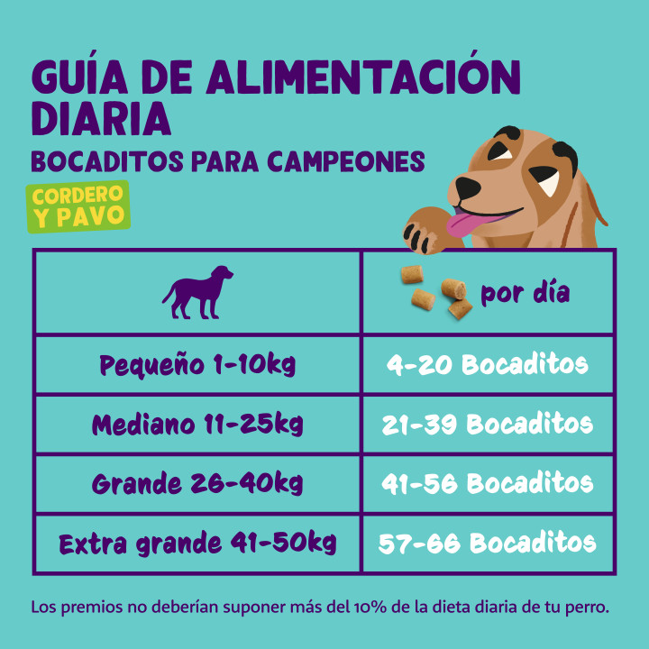 Bocaditos para Campeones de Cordero y Pavo | Premios para perros | 