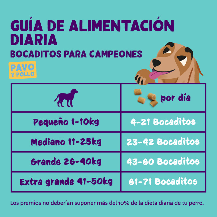 Bocaditos para Campeones de Pavo y Pollo | Premios para perros | 
