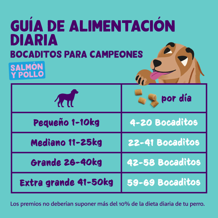Bocaditos para Campeones de Salmón y Pollo | Premios para perros | 