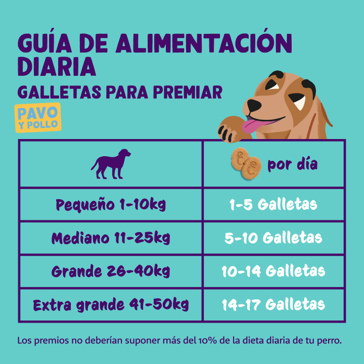 Edgard & Cooper, galletas de pavo y pollo para perros
