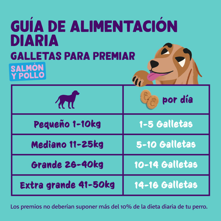 Edgard & Cooper, galletas de salmón y pollo para perros