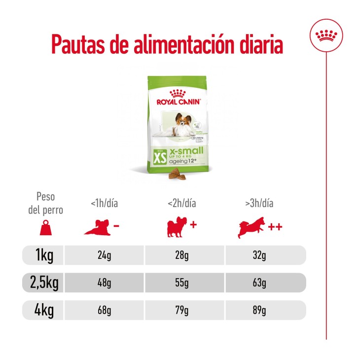 Royal Canin X-Small Ageing +12 Pienso para perros - Kompymascotas