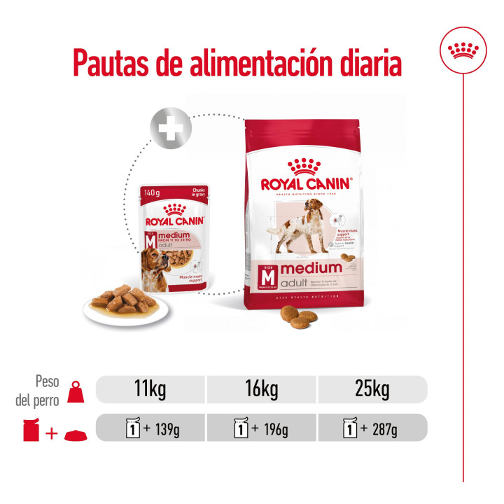 Royal Canin Medium Adult comida húmeda para perro adulto de razas tamaño mediano