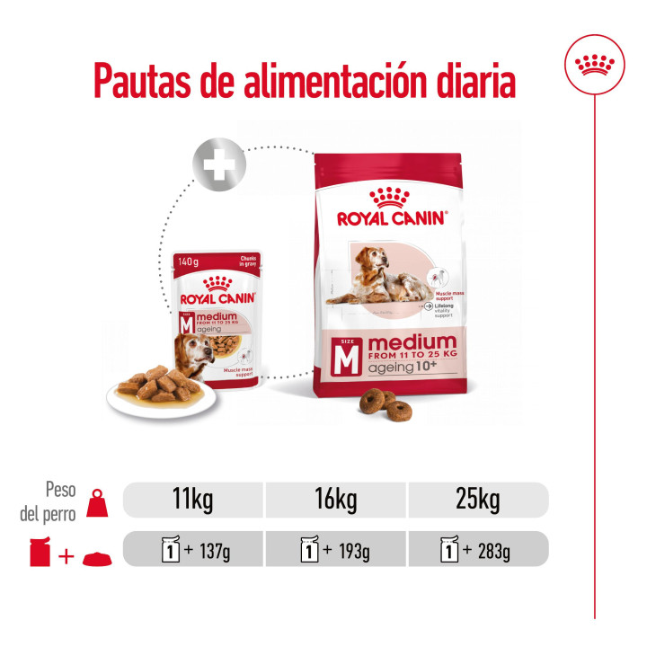 Royal Canin Medium Ageing comida húmeda para perro en edad avanzada de razas tamaño mediano