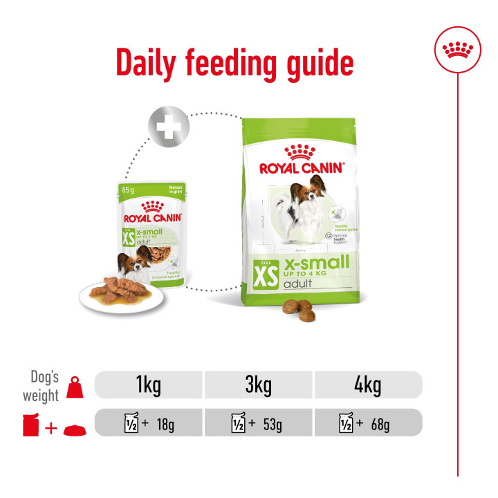 comida húmeda Royal Canin Health Nutrition Mini Ageing 12+ - Kompymascotas