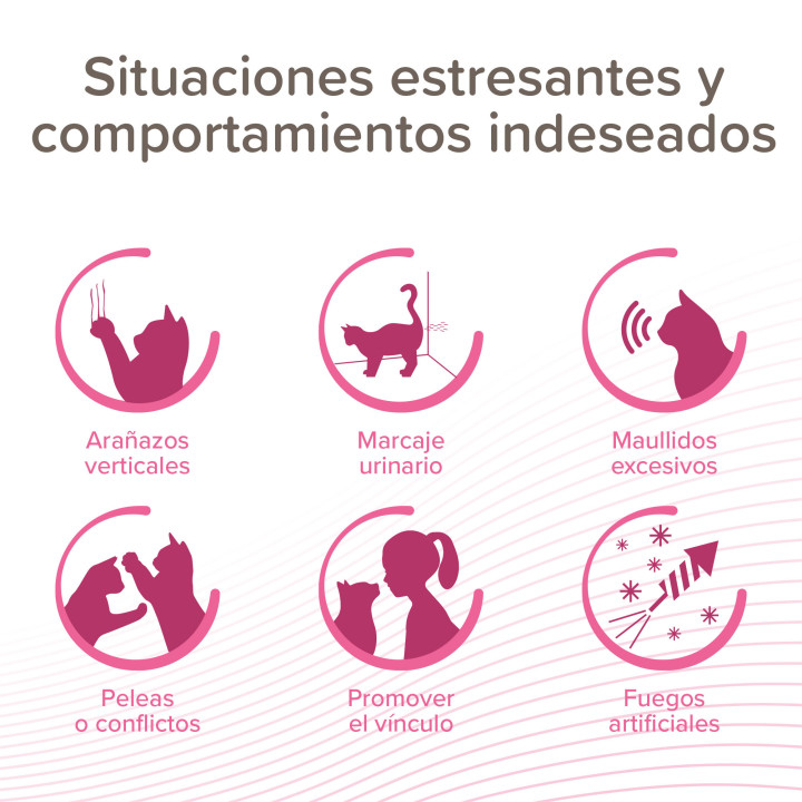 CatConfort: Dufusor+Recambio- PiensoyMascotas
