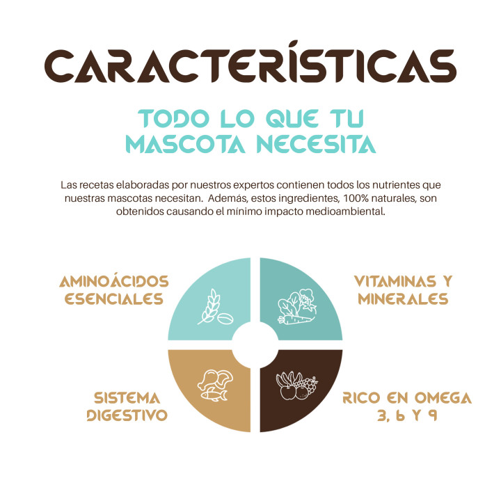 Togo BioProtein Pienso Hipoalergénico Perros 