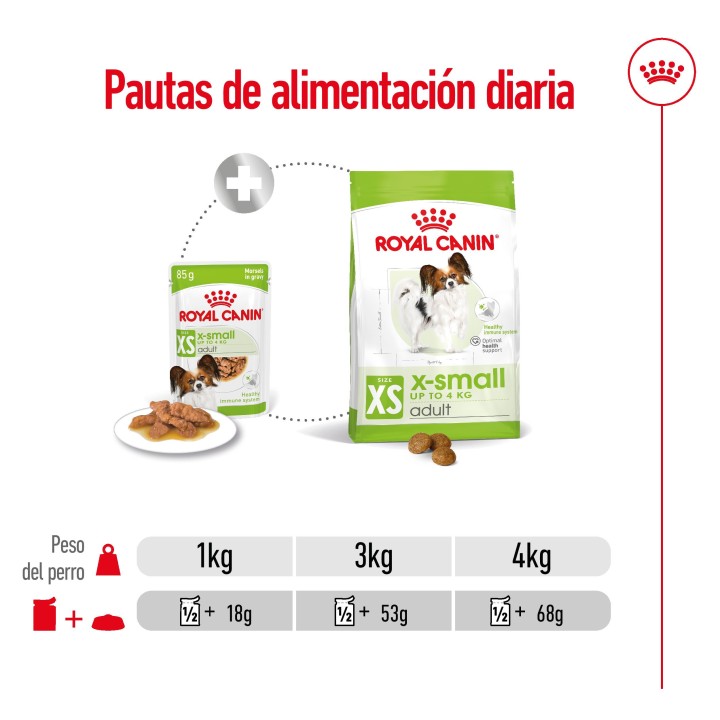 Royal Canin X-Small Adult Alimento Húmedo para Perros Pouch