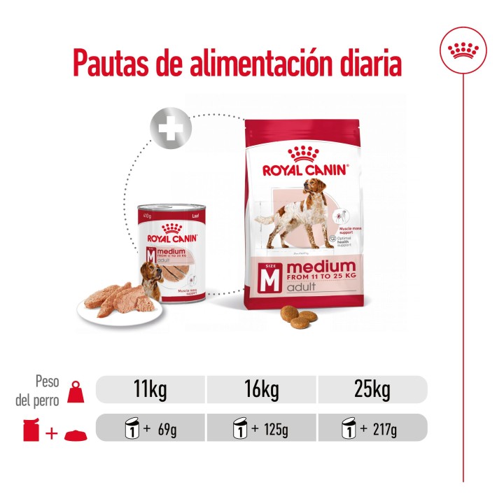 Royal Canin Medium Adult  Alimento Húmedo para Perros en Paté 
