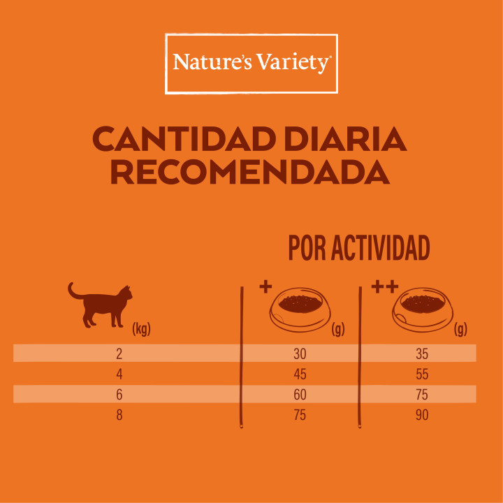Natures Variety Original Grain Free Sterilized - Kompymascotas