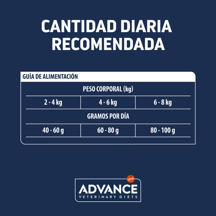 Advance Renal Failure, Pienso para gatos - Kompymascotas