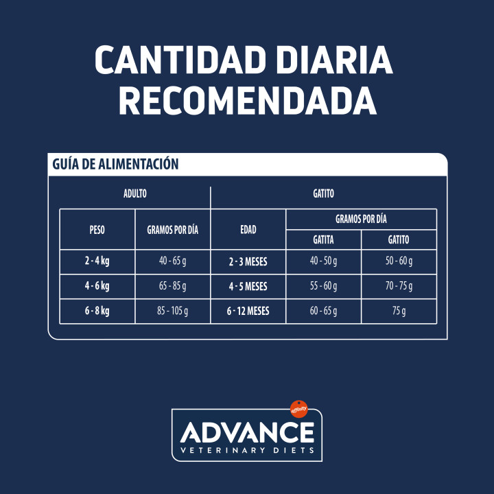 Advance Veterinary Gastroenteric Sensitive Pienso para gatos - Kompymascotas