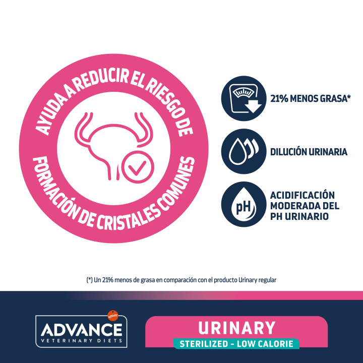 Advance Urinary Sterilized Low Calorie - Kompymascotas