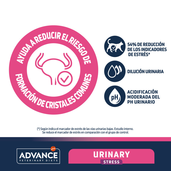Advance Urinary Stress Feline - Kompymascotas