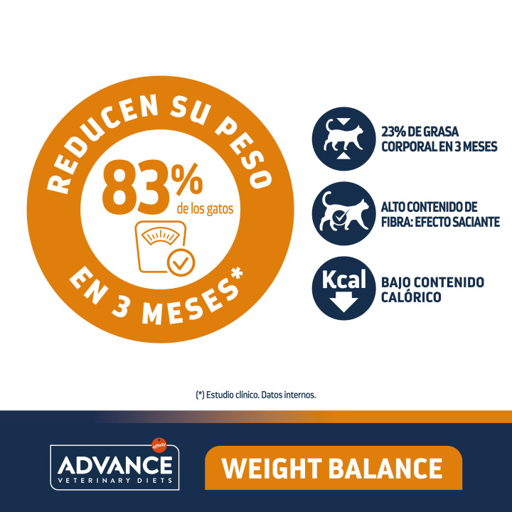 Advance Weight Balance Cat, Pienso para gatos - Kompymascotas