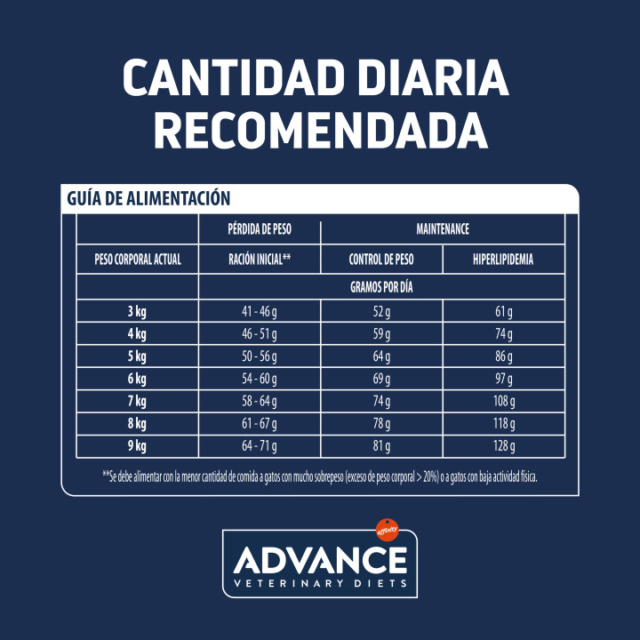 Advance Weight Balance Cat, Pienso para gatos - Kompymascotas