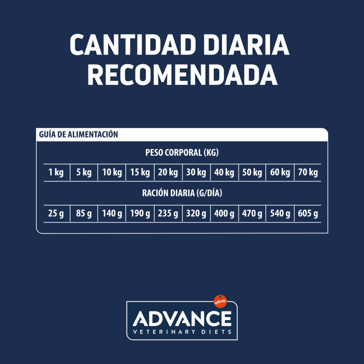 Advance Articular Care Pienso para perros - Kompymascotas