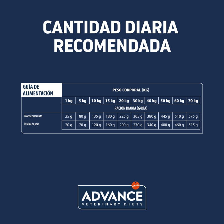 Advance Articular Reduced Calorie Pienso para perros - Kompymascotas